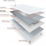 Bílý, bezrámový infrapanel s akumulačním jádrem 1210 W
